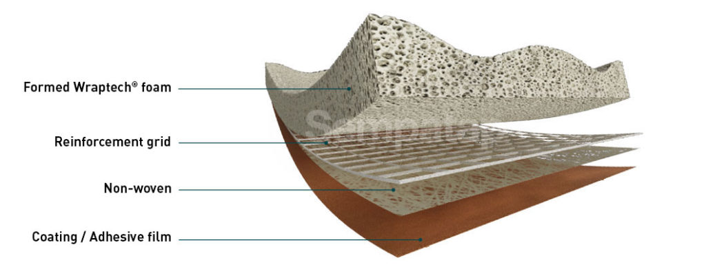 Wraptech-schuim met personaliseerbare vorm + verstevigde woven of nonwoven ondergrond + coating of hechtfolie