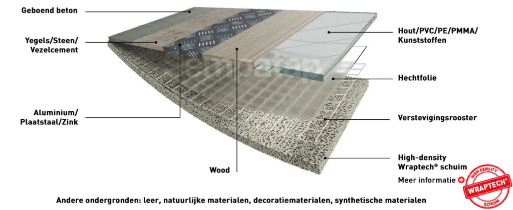 De technische producten van Sempatap zijn universeel en geschikt voor gebruik met vele materialen en ondergronden: hout, aluminium, beton, tegels, pvc, plastic, leer ...